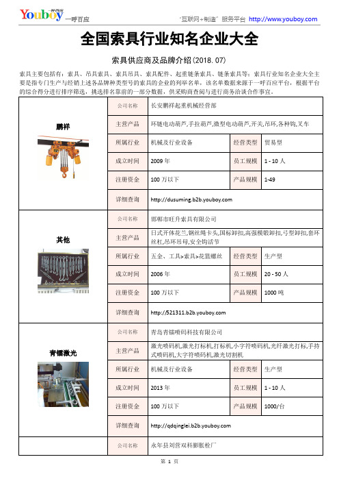 全国索具行业知名企业大全-索具供应商及品牌介绍2018.07