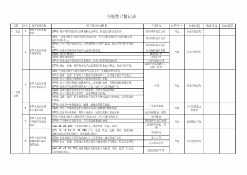 iso14001合规性评价记录范例