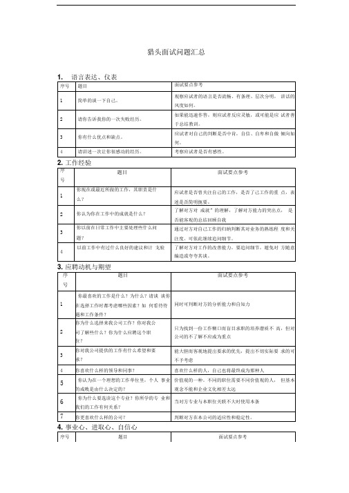 猎头面试问题汇总