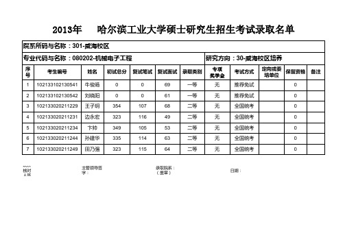 哈工大录取名单威海--机械电子工程