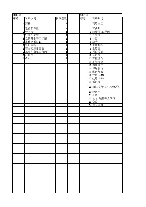 【江苏省自然科学基金】_显著对象检测_期刊发文热词逐年推荐_20140815