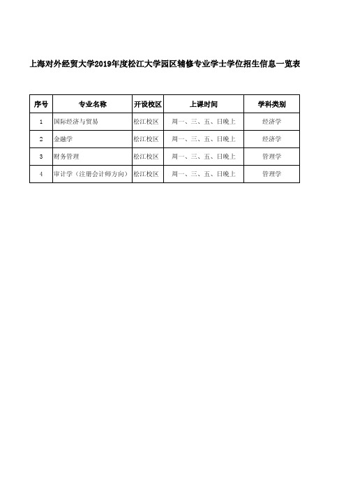 上海对外经贸大学2019年度松江大学园区辅修专业学士学位招