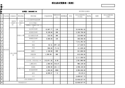 项目成本预算表模板