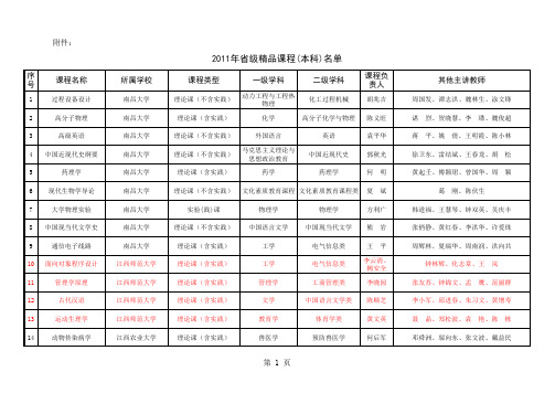 2011年江西省级精品课程(本科)名单