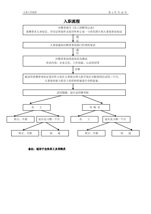 购物中心人事相关流程