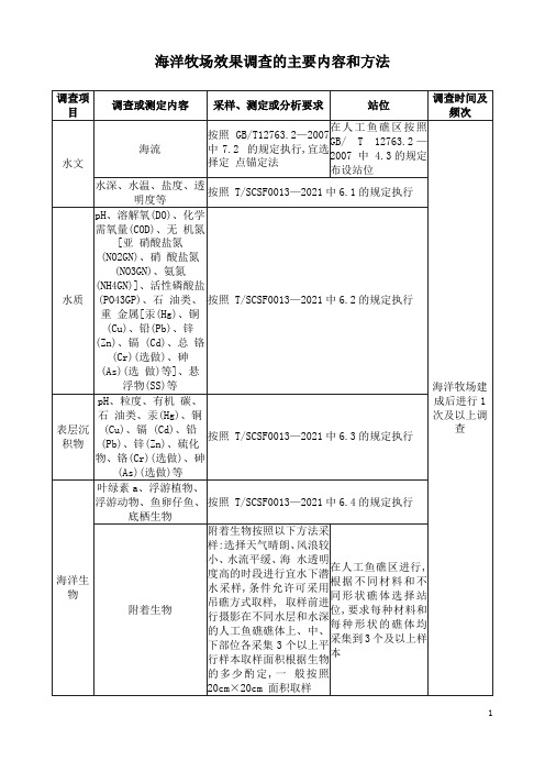 海洋牧场效果调查的主要内容和方法