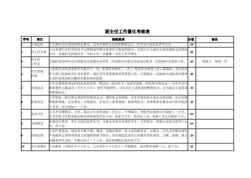 班主任工作期末量化考核表