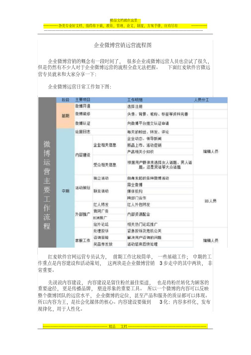 企业微博营销运营流程图