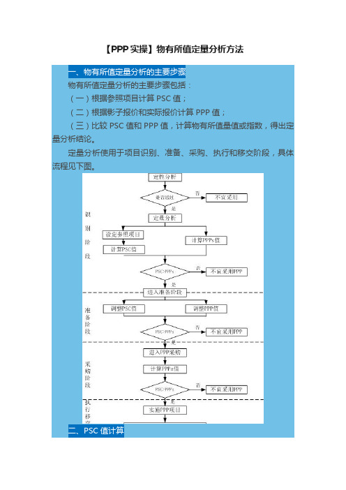 【PPP实操】物有所值定量分析方法