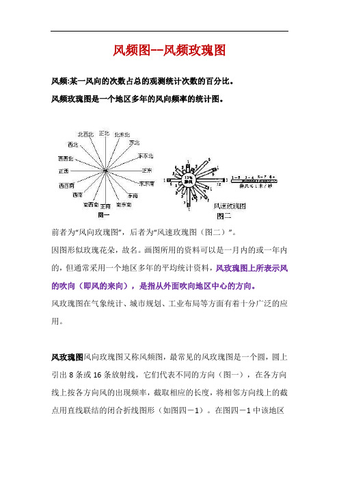 风频玫瑰图--(常年)主导风向