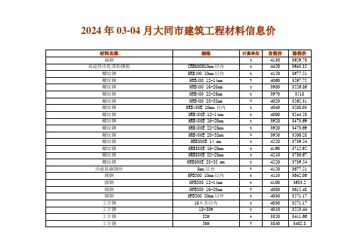 2024年03-04月山西大同市建筑工程材料信息价