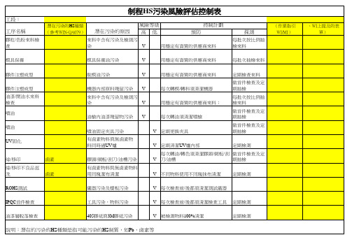 HS污染风险评估表