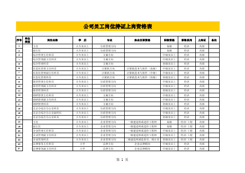 公司员工岗位持证上岗资格表.xls