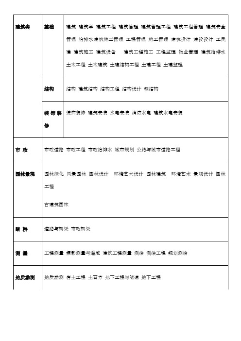 工程师专业分类(附表)