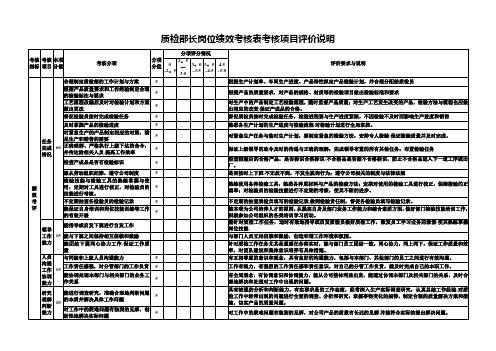 质检部长业绩考核表