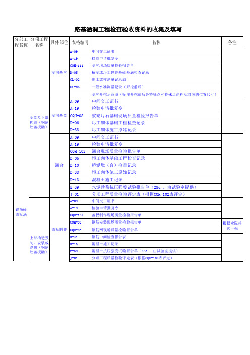 通村公路项目质检资料收集与填写