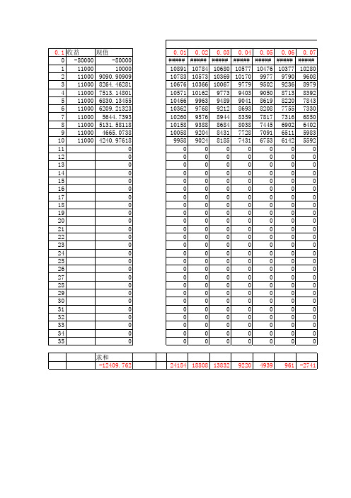 工程经济学---求净现值,终值,试算法求内部收益率、差额内部收益率