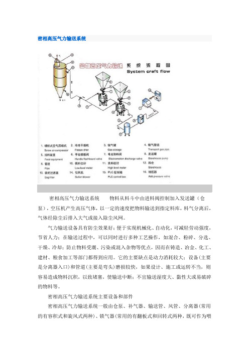 密相高压气力输送系统