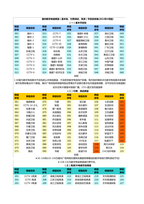 福州数字电视节目表