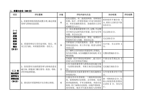 山东省医疗机构评审标准-二、质量与安全