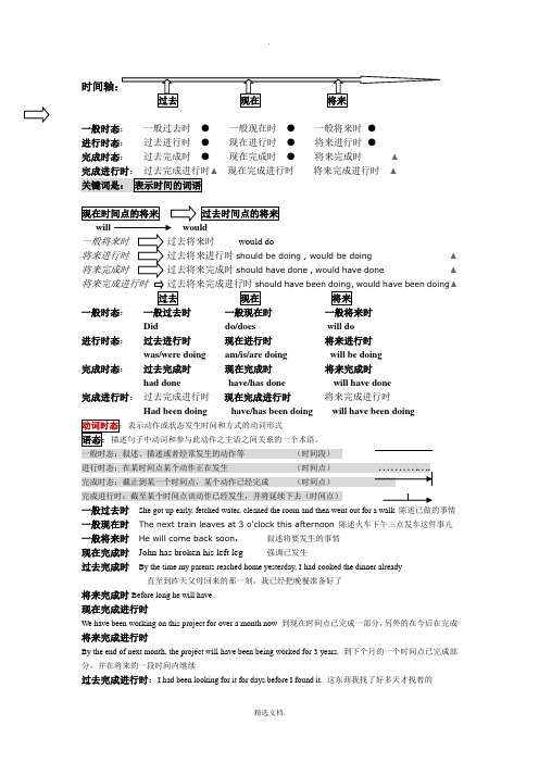 英语16种时态结构归纳