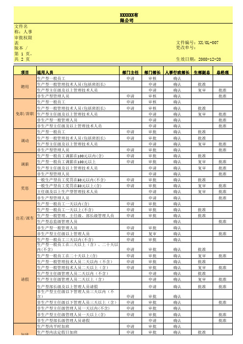 xxxxx公司人事审批权限规定.xls