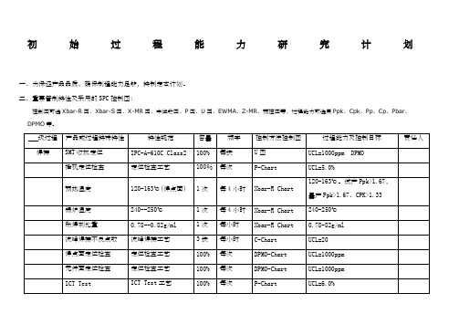 SPC初始过程能力研究计划