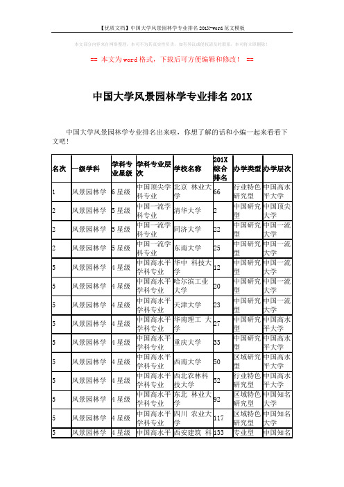 【优质文档】中国大学风景园林学专业排名201X-word范文模板 (3页)