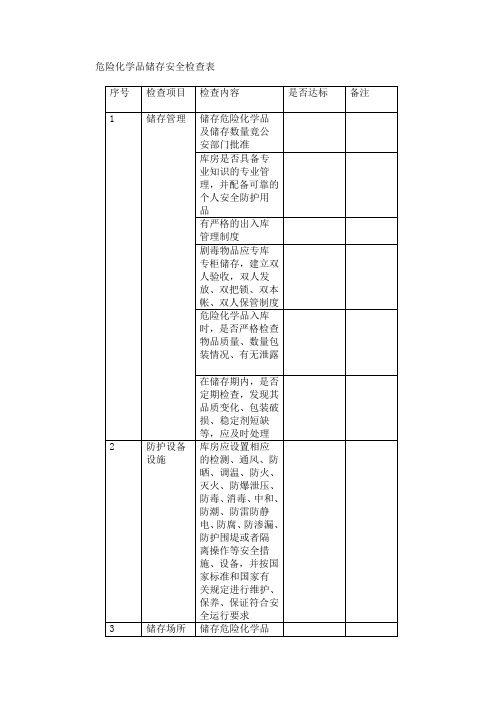 危险化学品储存安全检查表