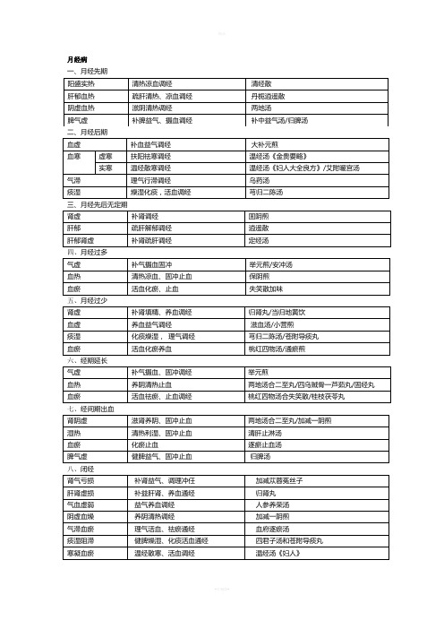 中医妇科学表格版