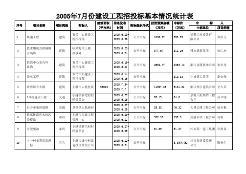 2005年7月份建设工程招投标基本情况统计表