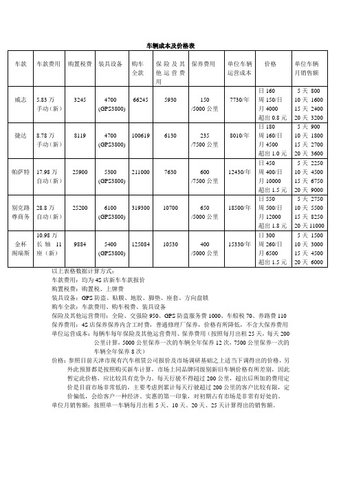 汽车租赁预算