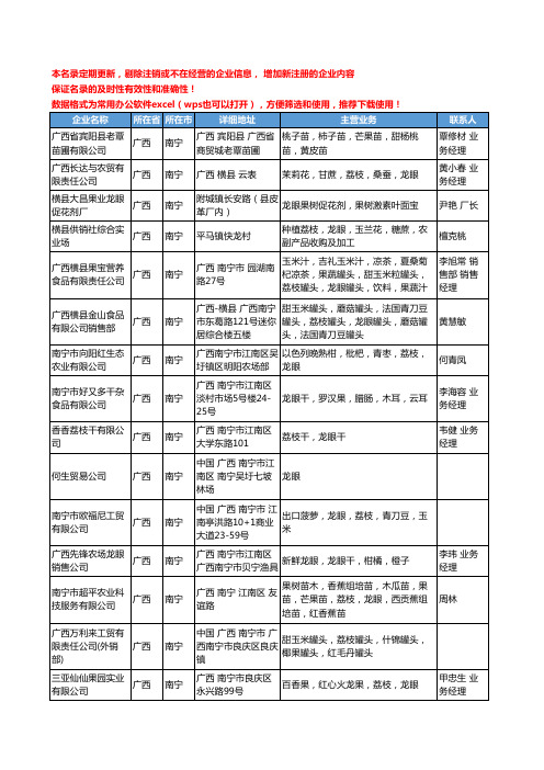 2020新版广西省龙眼工商企业公司名录名单黄页大全143家