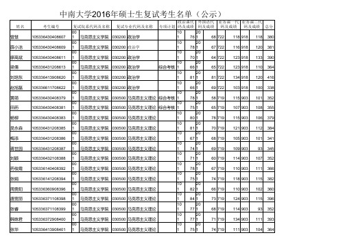 中南大学2016年硕士生复试考生名单(公示)