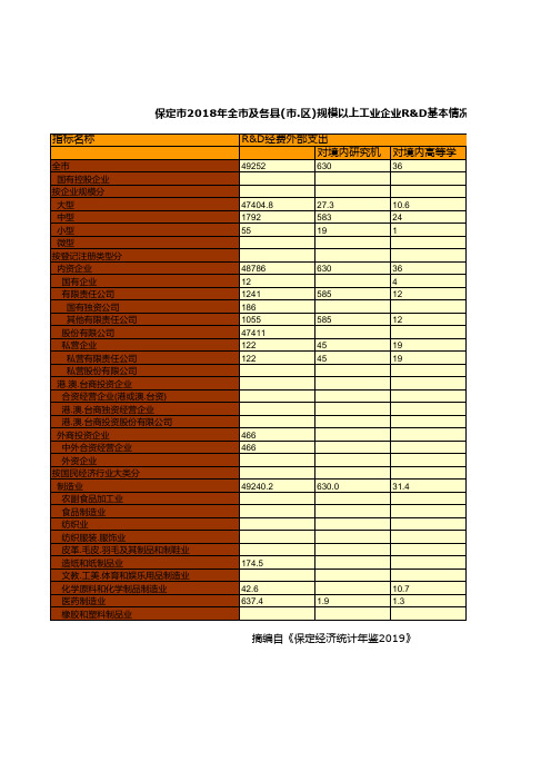 保定市2018年全市及各县(市