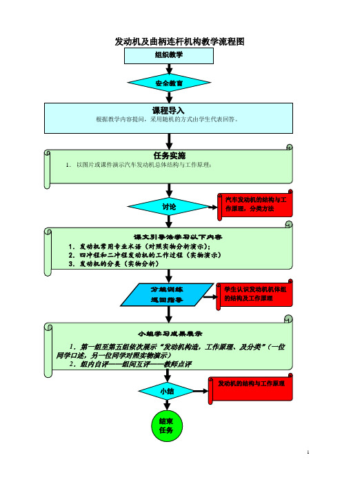 发动机机械系统检修教学设计及教案全套整本共115页