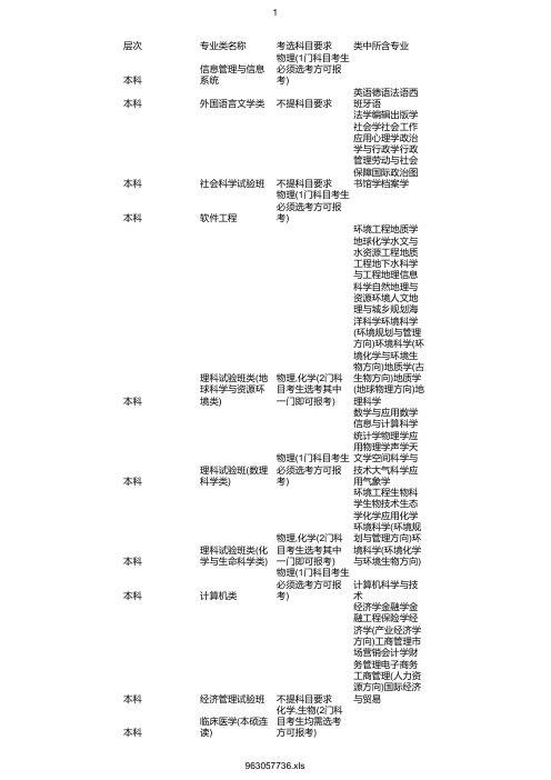 最新2020年南京大学在浙招生专业选考科目要求