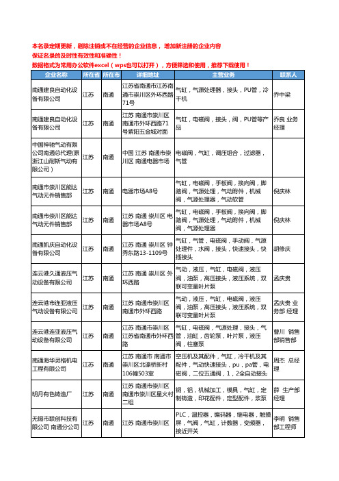 2020新版江苏省南通气缸工商企业公司名录名单黄页大全31家