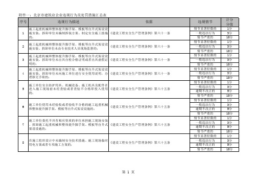 北京市建筑业企业违规行为汇总表