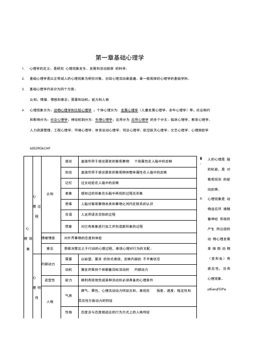 心理咨询师基础知识整理笔记