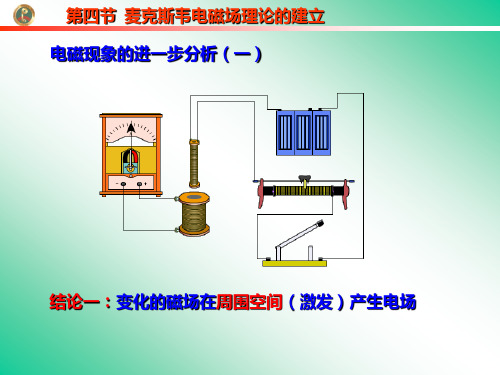 经典麦克斯韦电磁场理论