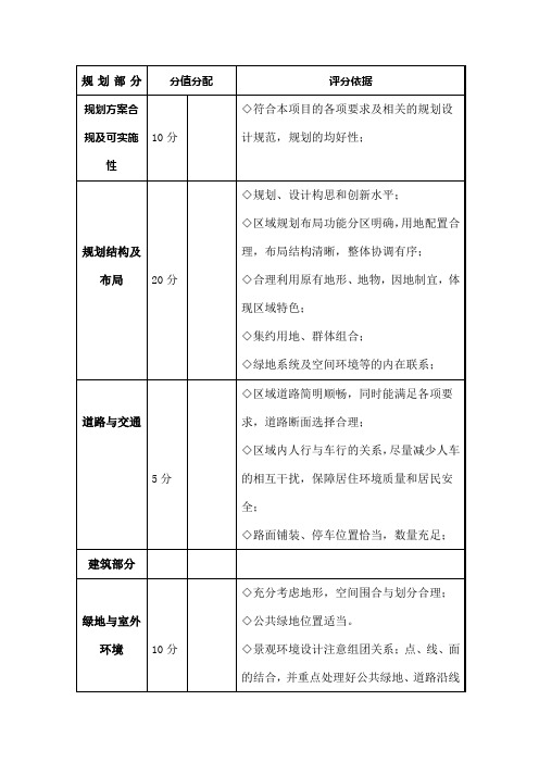 概念性规划评审标准