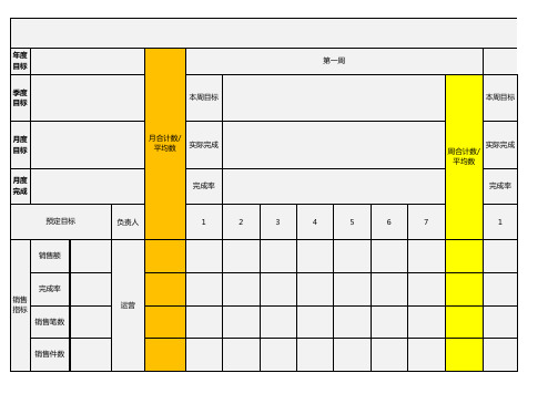 淘宝日、周、月常统计数表格