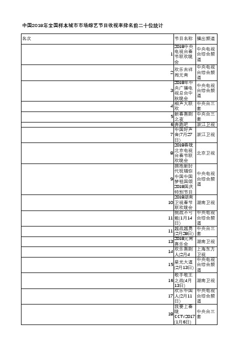 中国电视收视年鉴2019-中国2018年全国样本城市市场综艺节目收视率排名前二十位统计