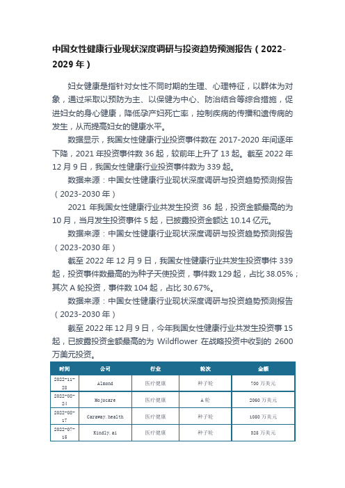 中国女性健康行业现状深度调研与投资趋势预测报告（2022-2029年）