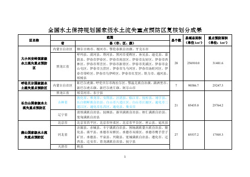 全国水土保持规划国家级水土流失重点预防区复核划分水保[2013]188号