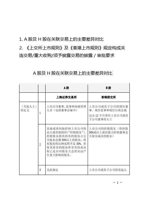 A股及H股在关联交易上的主要差异对比、构成关联交易审批要求