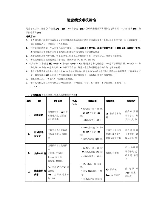 运营岗位绩效KPI考核标准