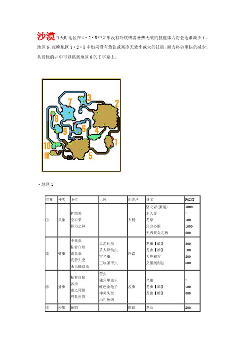 怪物猎人2地图