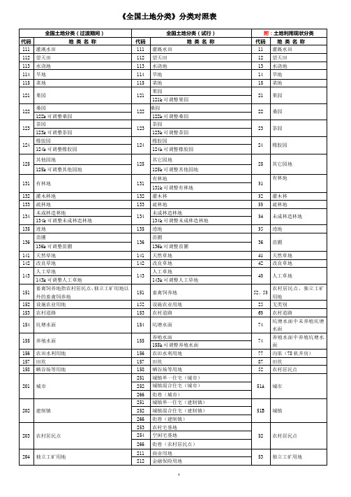 《全国土地分类》分类对照表